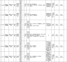 大港澳安卓下载2024年下半年拟面向社会公开考试招聘事业单位工作人员7名